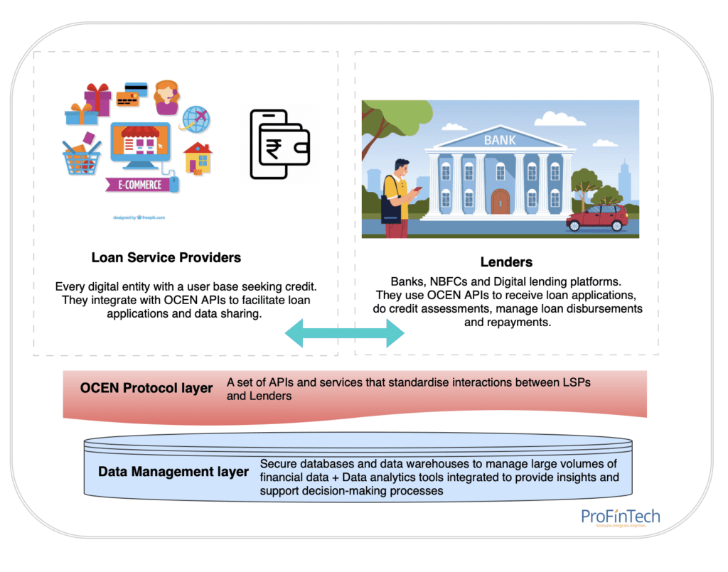 OCEN’s Technical Architecture